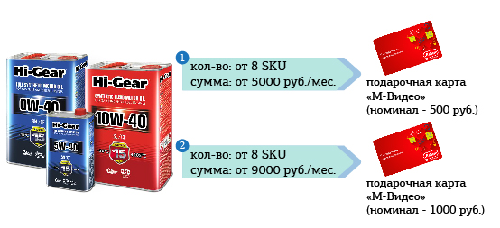 Встречай весну с Hi-Gear Встречай весну с Hi-Gear-04.jpg