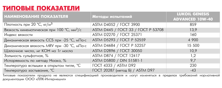 Типовые показатели