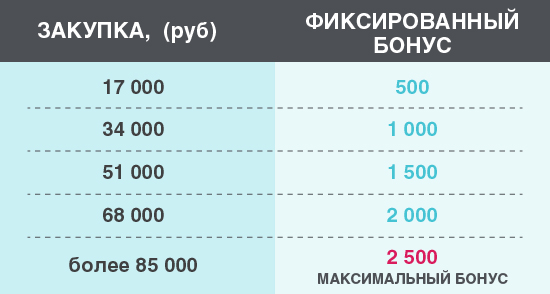 Таблица-Lecar_2.jpg