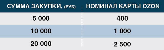 Акции-таблицы-01.jpg