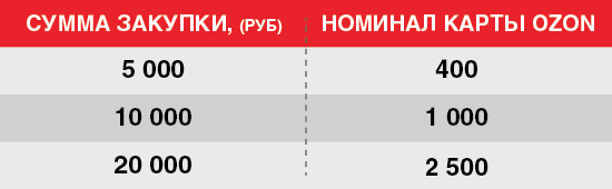 Акции-таблицы-02.jpg
